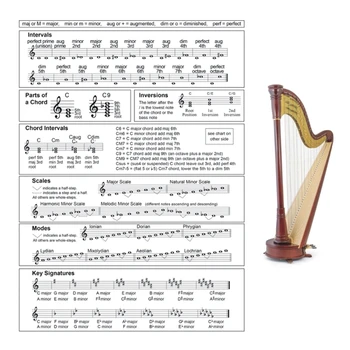 Диаграма на Арфа Диаграма Китарни акорди водите на класическата музика Плакат Справочни Раздели Диаграма Мамят лист Партитура Акорди Арфа Музика 24BD